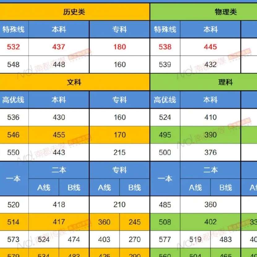 ！动力