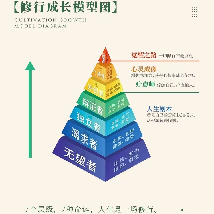 人格能量学习