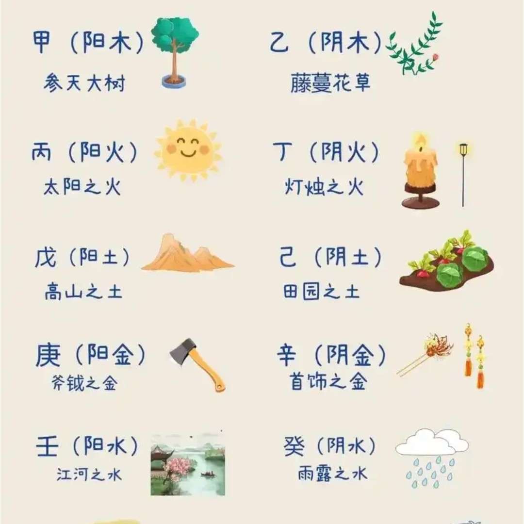八字命理学习