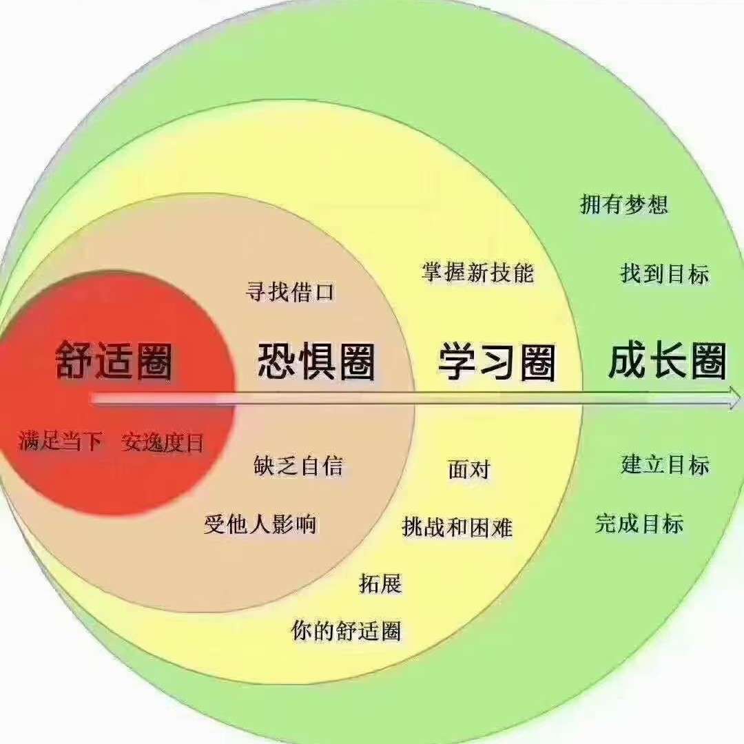 习惯养成