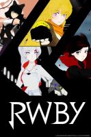 《Rwby》